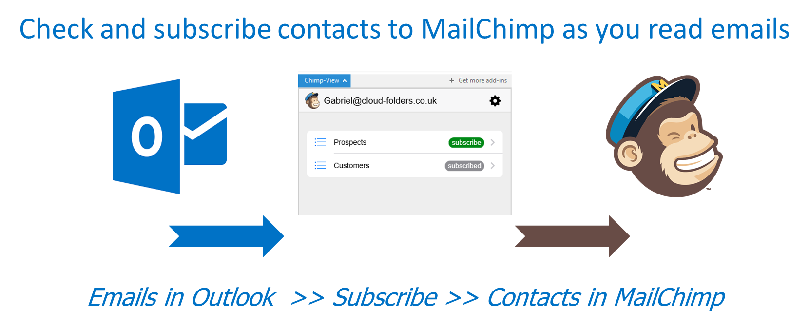 Check and subscribe contacts to MailChimp as you read emails